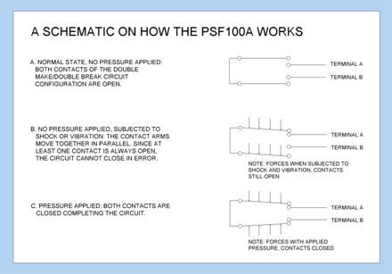 display of military approved MIL-STD-167-1 & MIL-STD-901-D designflex PSF100A pressure switch schematic from DesignFlex by World Magnetics